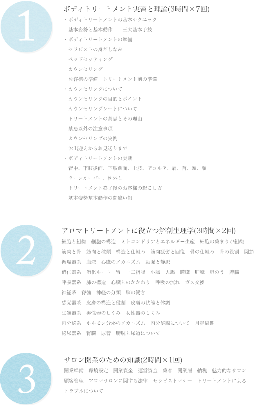 学習内容