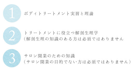 学習内容リスト
