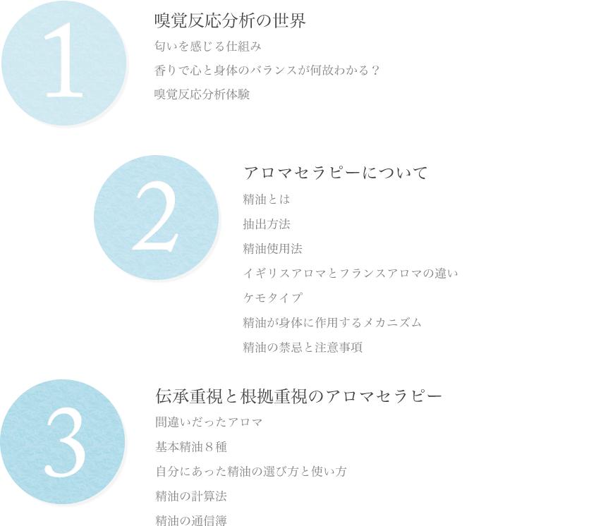 学習内容